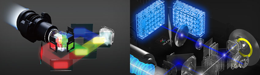 愛普生激光工程投影機CB-L1300U采用3LCD技術，無機液晶面板