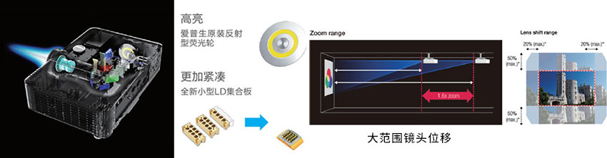 愛普生激光工程投影機CB-L610光學組件優化，大范圍鏡頭位移
